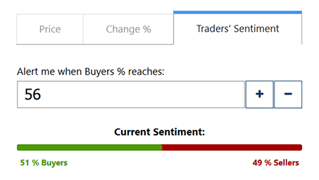 Screenshot of Traders' Sentiments screen in the Plus500 application