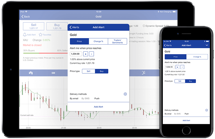 iPad and iPhone showing the Alerts screen in the Plus500 application