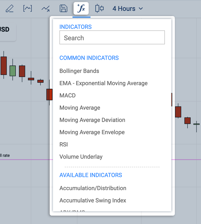 Common indicators menu.