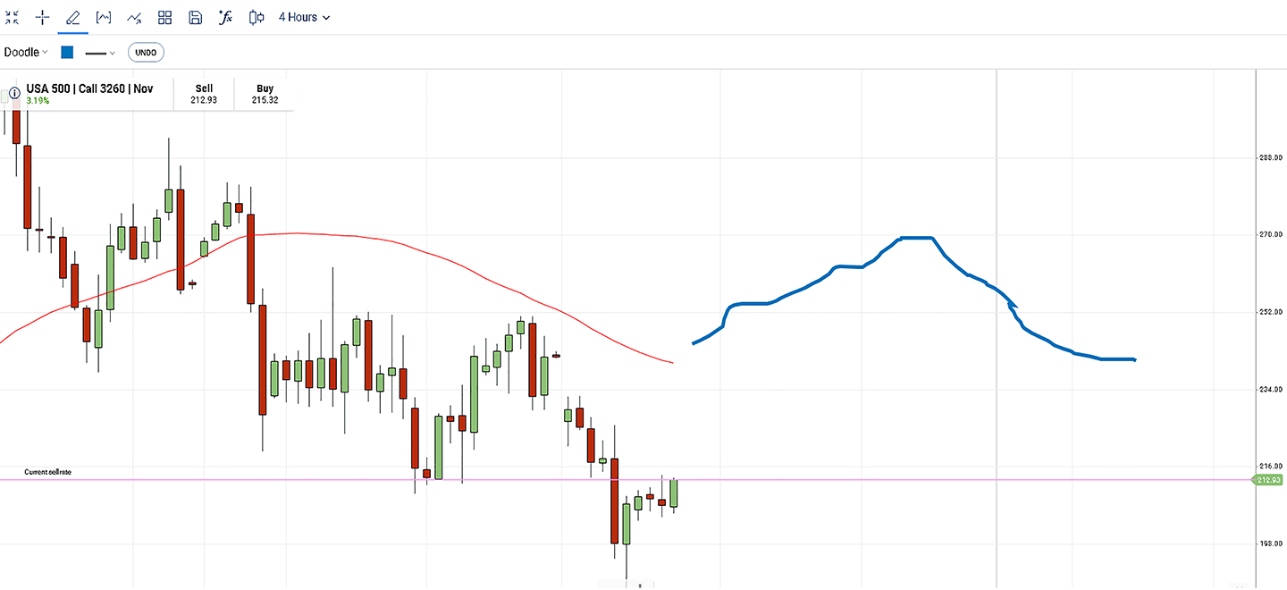 Future charts space screen.