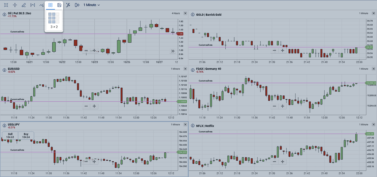 Multiple charts screen.