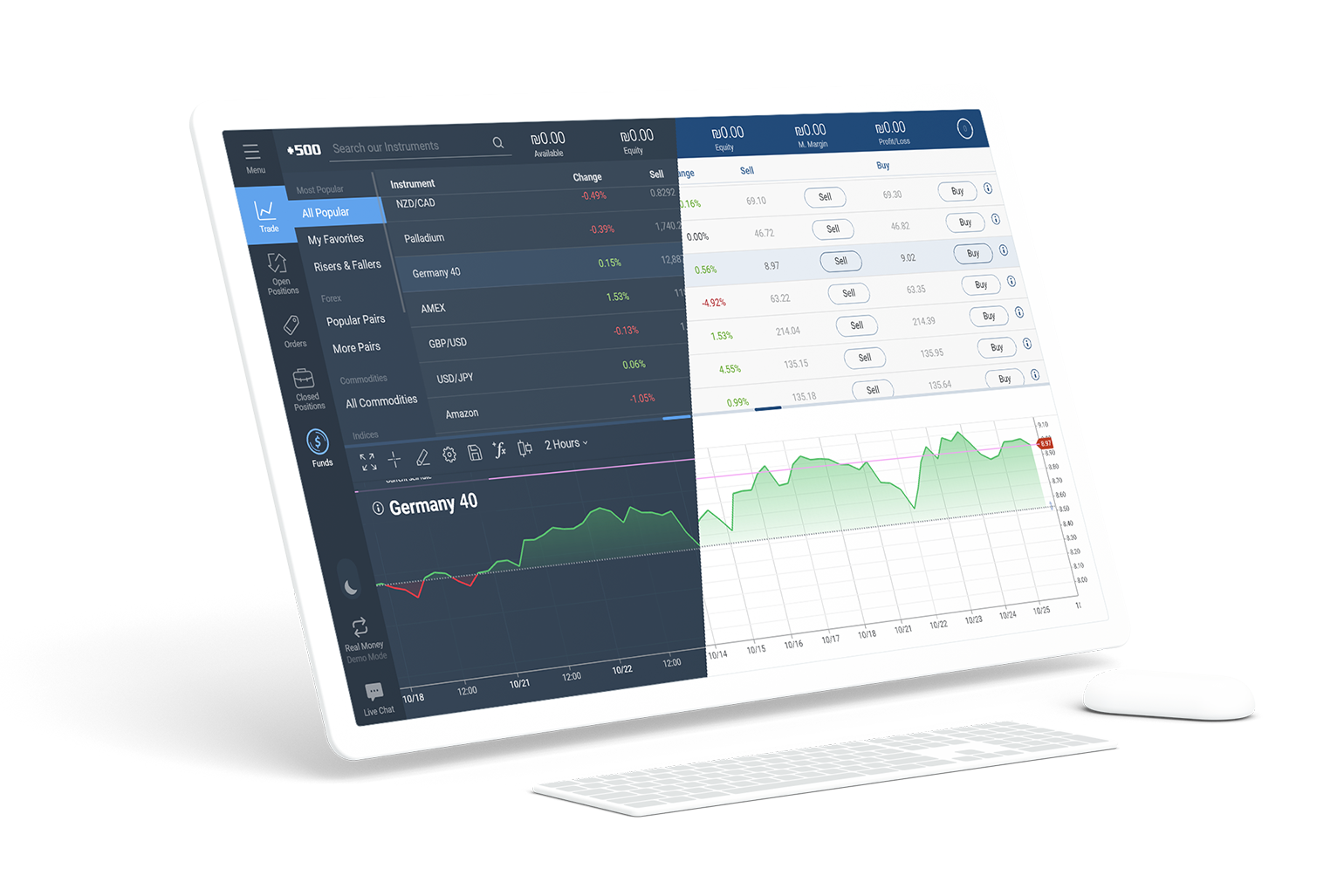 Germany 40 dark/light mode trading screen in desktop view.