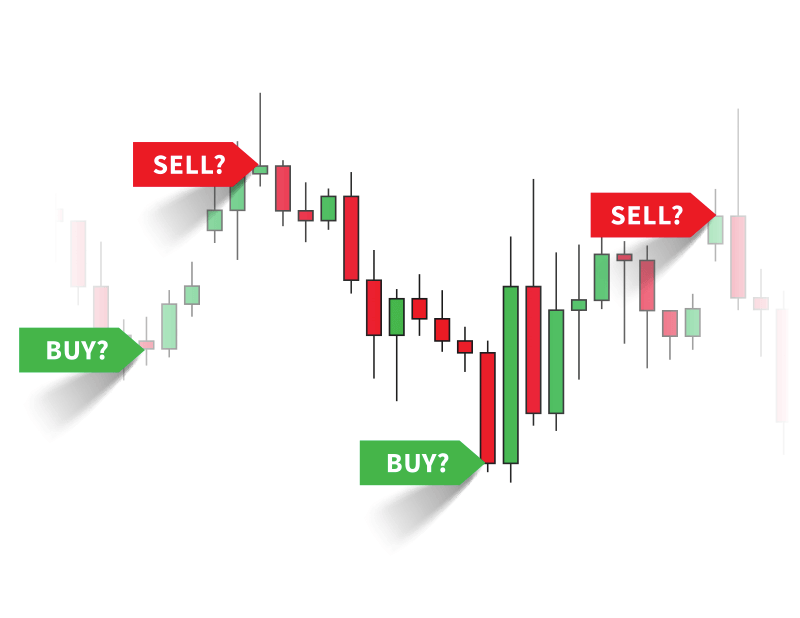 Candle graph with Buy and Sell tags