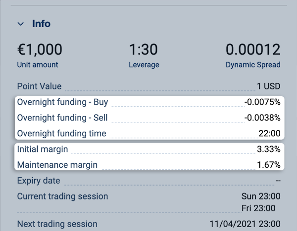 Instrument information screen highlighting the Margin.