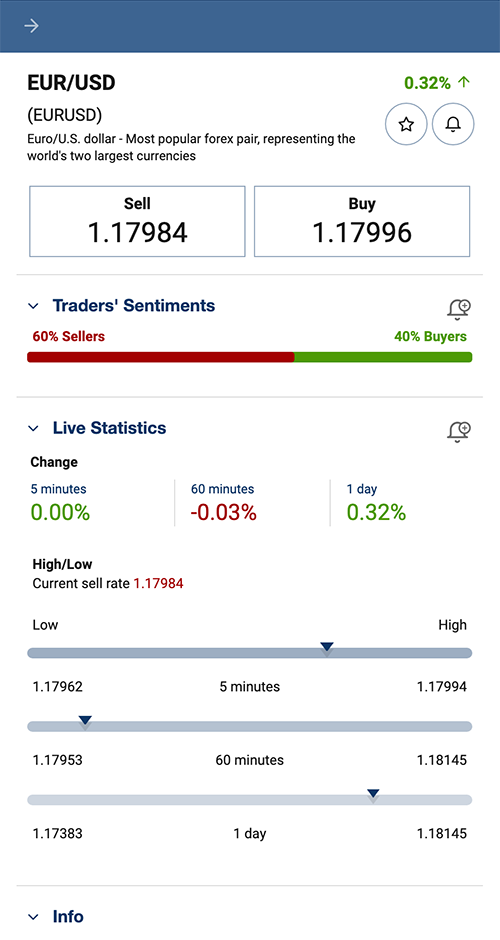 EUR/USD details screen in mobile view.