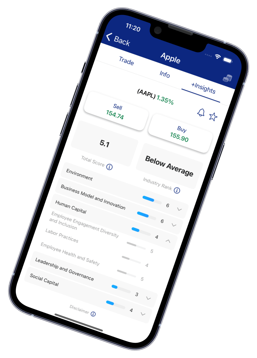 Impact trading with our exclusive Indices