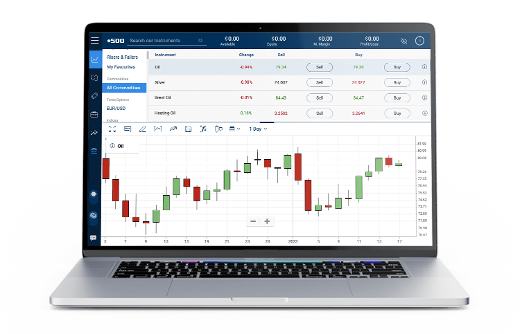 Commodities trading screen.