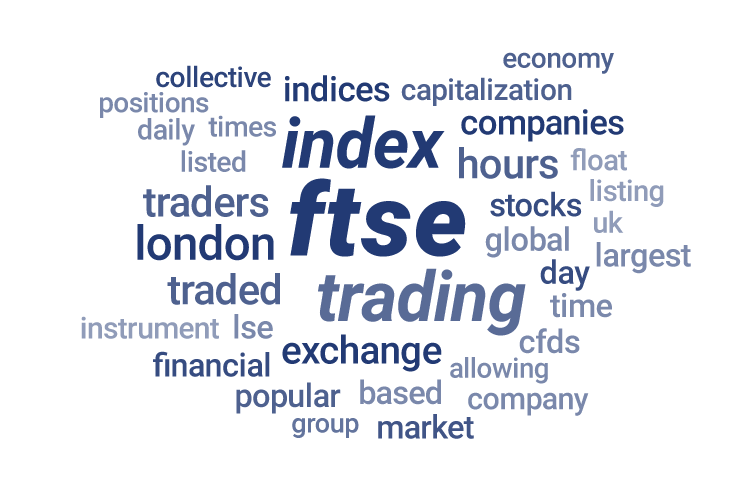 Word cloud on FTSE100.