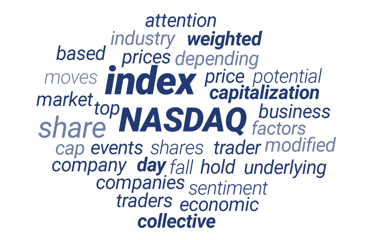 Word cloud on Nasdaq.