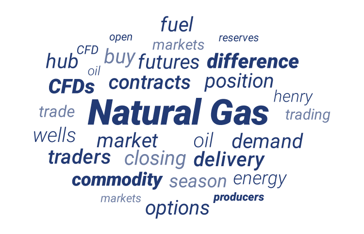 Natural Gas word cloud.