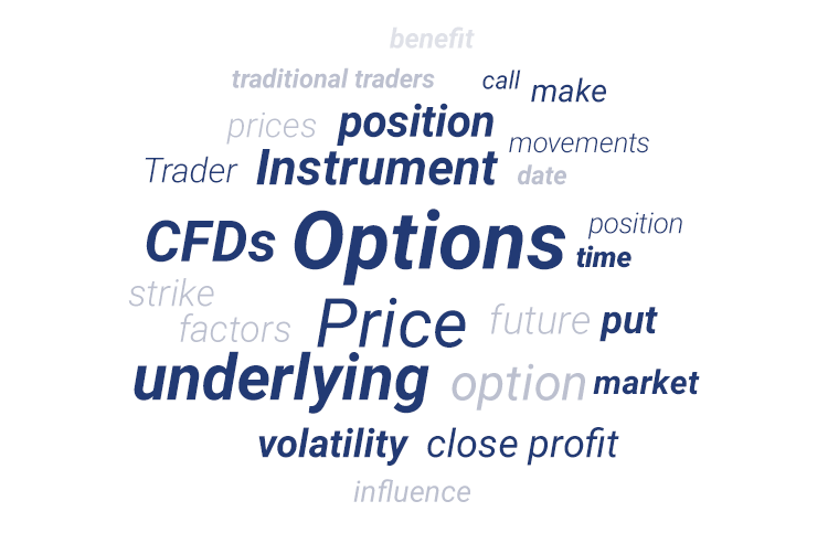 A word cloud of Options and related terms.