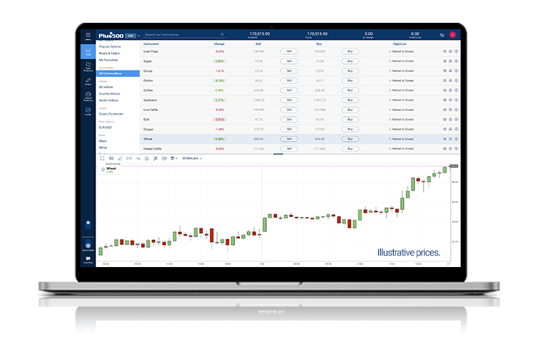 A WebTrader laptop screen with most popular commodities.