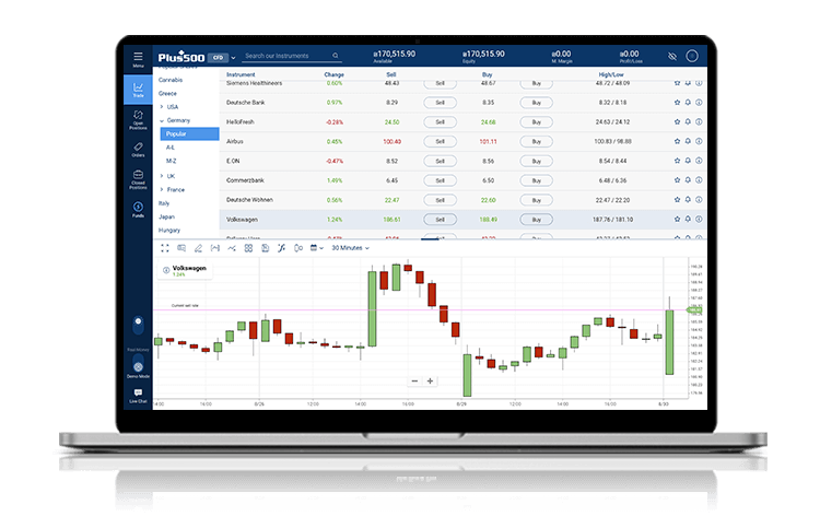 Popular Shares