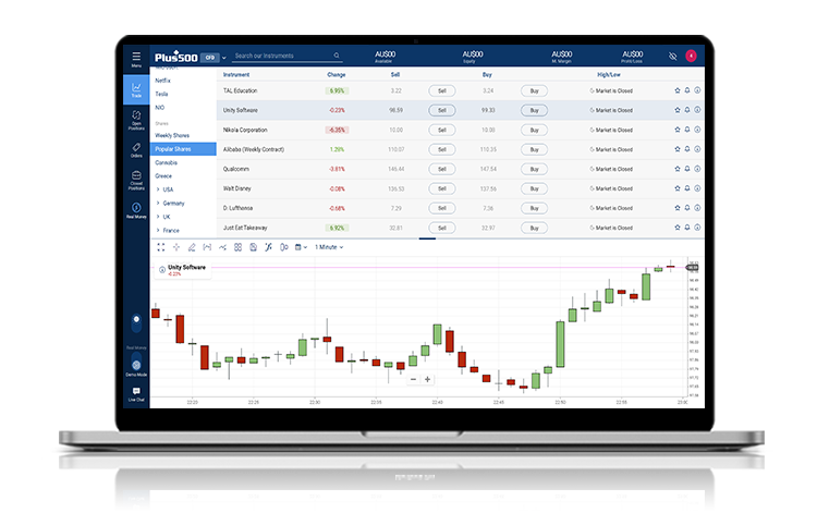 Most popular shares screen in the Plus500 WebTrader.