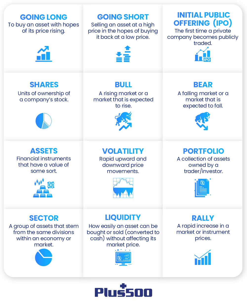 An infographic of trading terms