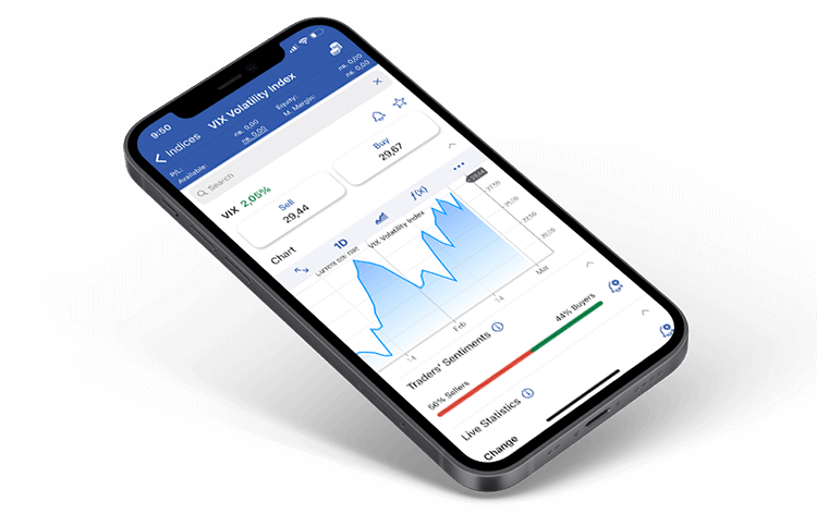 Mobile phone with VIX Volatility Index.